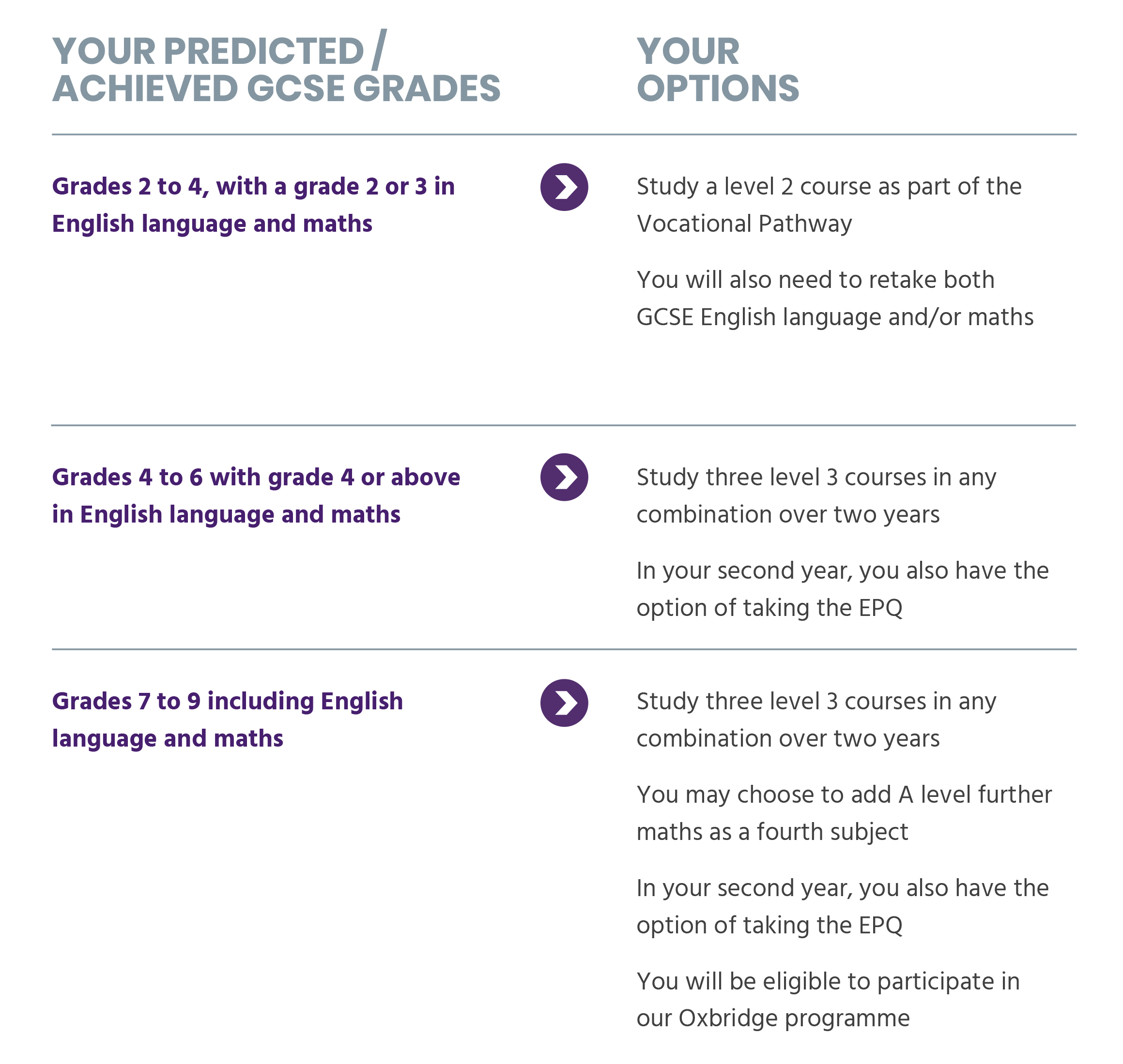 Courses - The Sixth Form College Farnborough