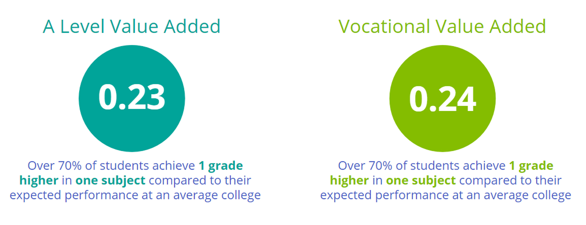 exam-results-the-sixth-form-college-farnborough